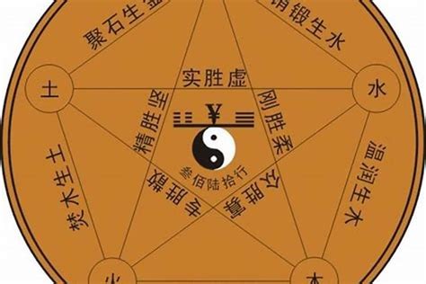 子五行|子字的五行属什么